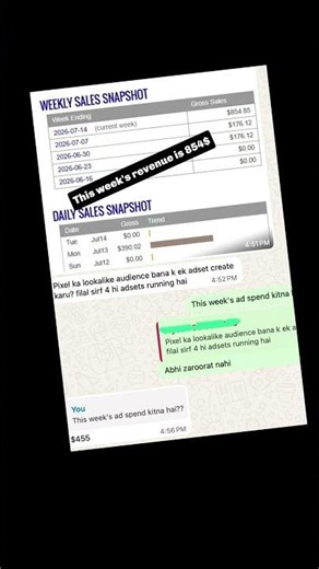 100% ROI ON CLICKBANK WITH META ADS | LATEST STATS JULY 2026 | VISHVESH MOGHIA #affiliatemarketing