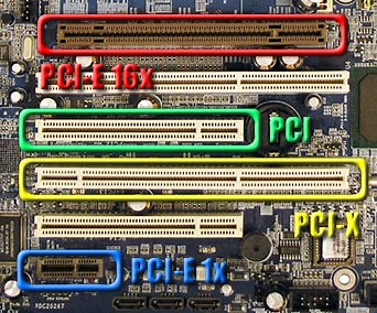 Differences Between Slots And Ports