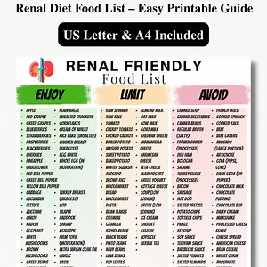 Renal Diet Food List Printable | Kidney Food Guide | Renal Nutrition, CKD Diet, Low Sodium Food List Chart | Kidney Friendly PDF Download - Etsy