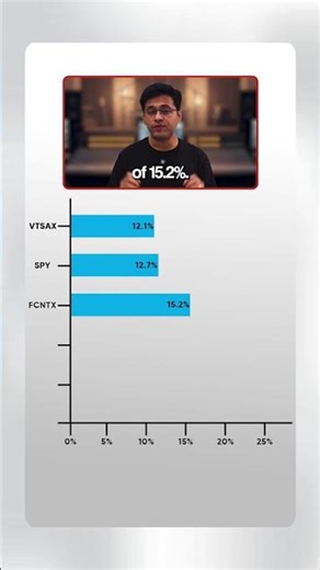 VTSAX vs FSELX: Which Fund Actually Won the Decade?