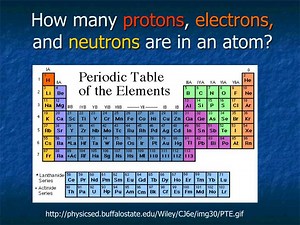 How many protons , electrons, and neutrons are in an atom? - SlideServe