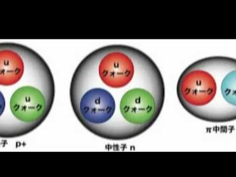 2_超弦理論・宇宙論：物質の究極構造