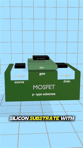 How MOSFET Works? Working Principle of MOSFET Explained with 3D Animation.. Like❣️ comments Share . #3danimation #mosfet #mosfets #transistor #diyelectronic #diyelectronics #diyelectronica #diyelectronicsprojects #diyelectronicproject #diyelectronicguru #electronic #electronics #electronica #electronicwork #electronicworks #electronicstudent #electronicstudents | Student of Telecommunication and Electronics Engineering | Facebook