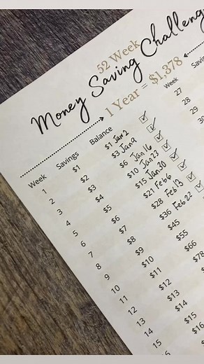 How to save money #howtosave #budgeting #howtosavemoney #savingmoney #savingmoneytips | Budget Save And Blog