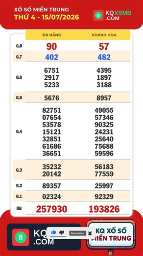 Central Lottery Results for July 15 | XSMT #xsmt #sxmt