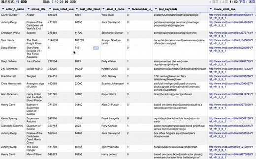 使用OpenRefine处理“心机作业”IMDB电影数据~