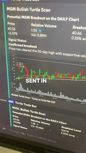 Building Custom Trading Signals #beginnertrader #investing