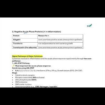 Negative Acute Phase Proteins | Made Easy #exam #usmle #education #medicaleducation #medicine