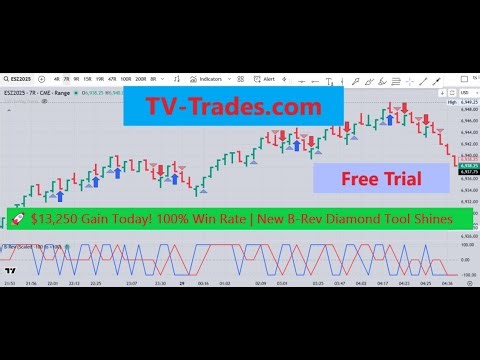🚀 $13,250 Gain Today! 100% Win Rate | New B-Rev Diamond Tool Shines