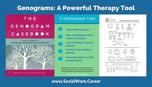 Genograms: A Powerful Therapy Tool - SocialWork.Career