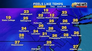 6.8K views · 27 reactions | Windy the next 24 hours with a cold start Friday morning. Mainly dry conditions take us through the weekend...just a slight chance for a stray rain/snow shower Friday night. Temps are seasonably cool the next several days but next week turns warm. | WFMZ | Facebook