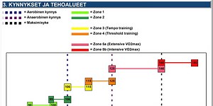 Applying Lab Results