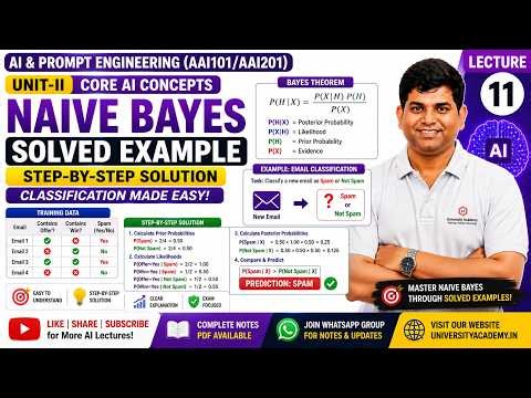 Introduction to AI & Prompt Engineering | Naive Bayes Classifier Example | AAI101/AAI201| Lecture 11