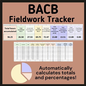 BACB Fieldwork Experience Tracker - BCBA or BCaBA, automatic calculations!