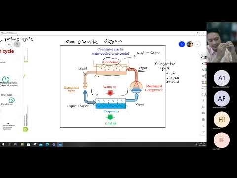 Enjin Haba Balikan (Bahagian 2/3) | Reversed Heat Engine (Parts 2/3)