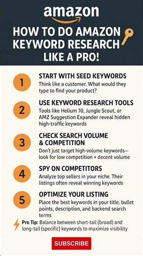 How to Do Amazon Keyword Research Like a Pro! #AmazonFBA #ytshorts #shortsfeed #shorts