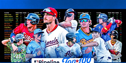 Here is Pipeline's freshly updated Top 100 Prospects list