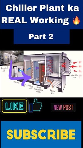 Chiller Plant ka REAL Working 🔥 | HVAC Flow Diagram & Animation | Part 2