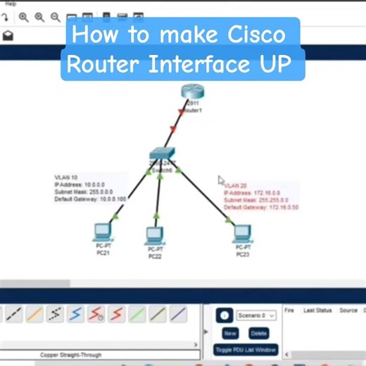 How to make Cisco Router Interface UP