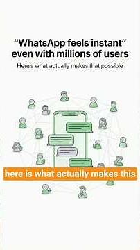 How WhatsApp Sends Messages So FAST (TCP, Encryption, Servers, Explained)