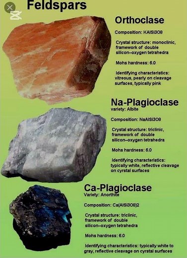 Feldspar Group Minerals| Mohs Hardness, Formulas, Crystal Structure & Colors