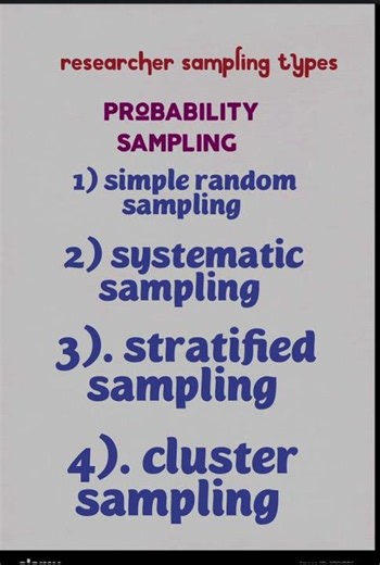 types of research sampling #sk notes ugc net