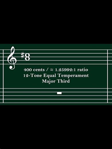 Major Third [12-Tone Equal Temperament, 400 cents] ♩𝄽 Hearing Intervals Practice