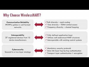 How to Develop and Register a WirelessHART Device + Uses Cases