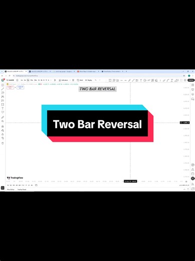 Two Bar reversal Volume Trading Strategy Engulfing setup by Rana Muzammil Gulfam ICT WYCKOFF mentorship#forextrading #vsa #ranamuzammilgulfam #engulfingstrategy #ictwyckoff