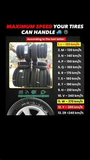 Your Tyre Has a Speed Limit?! 😳