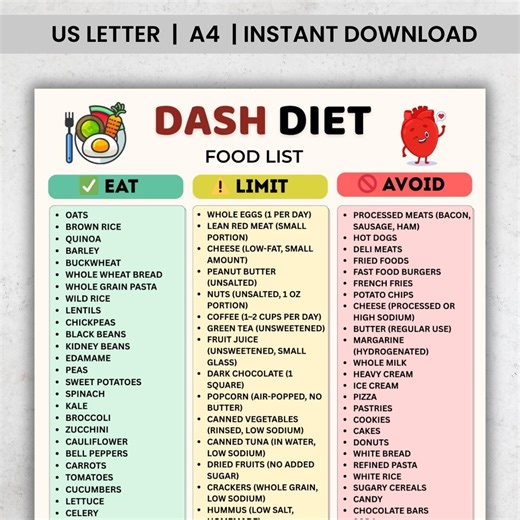 DASH Diet Food List Printable | Low Sodium Diet Chart | DASH Diet PDF | High Blood Pressure Diet Chart | Low Salt Food List - Etsy Canada