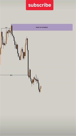 scalping chart pattern