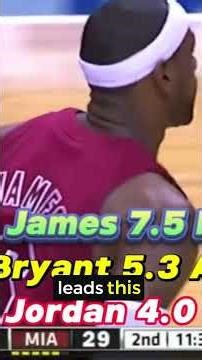 Kobe Bryant's Unique Christmas Stats 🎄🏀🎅 #NBAChristmasDay #ChristmasDayNBA #NBA #kobebryant