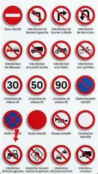 Test Code de la route : tu fais combien /20 ?