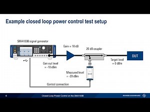 Configuring Closed-Loop Power Control on the SMA100B