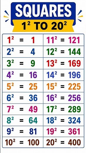 Squares Chart for Students | 1 to 20 ✏️