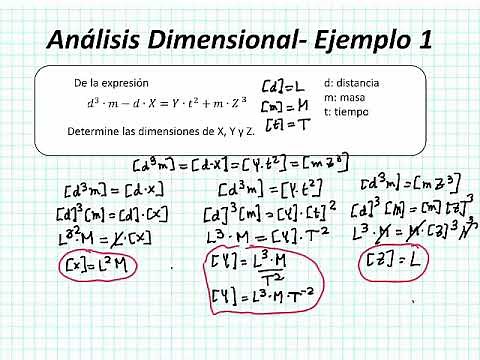 CFIS 020 Análisis Dimensional