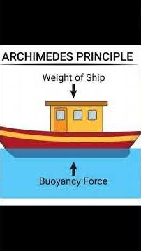 why do objects floats #physicscrush #youtbeshorts #like #share #subscribe