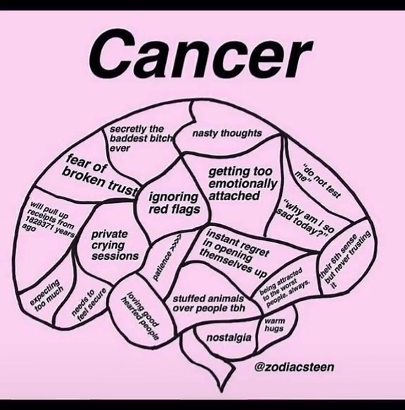 Follow for more cancer posts♋️#cancer♋️ #zodiac #MakeMomEpic #astrology #fypシ