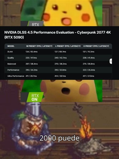 Entendiendo DLSS 4.5: Guía Fácil para GPUs NVIDIA