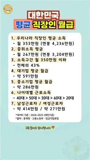 대한민국 평균 직장인 월급