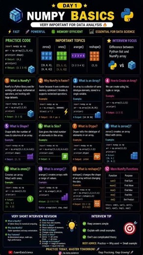 🚀 DAY 1 — NUMPY BASICS 🧮🐍