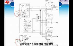 MSP430单片机_CH3_时钟1