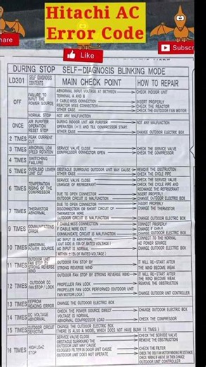 Hitachi AC Error Code List | All Error Codes Explained | Easy Troubleshooting