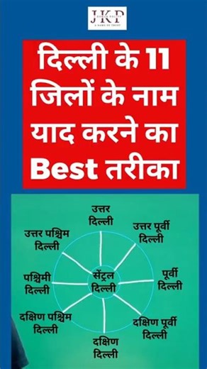 दिल्ली के जिलों के नाम | Delhi District name | New Delhi | NCT Delhi | J KUMAR POLITY | J KUMAR SIR