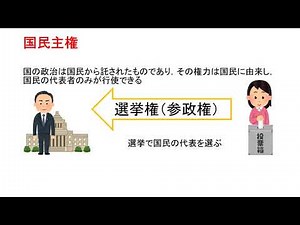 中3公民（帝国書院） 私たちと民主政治（日本国憲法について 国民主権 平和主義）②