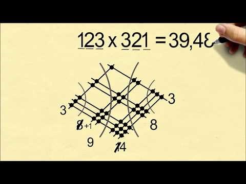 Multiply Numbers By Drawing Lines