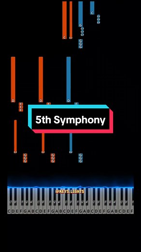 🔴 5th Symphony - Beethoven (Intermediate Piano Tutorial) #piano #pianotutorial #easypiano #easypianotutorial #beethoven #symphony