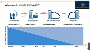 Operationalizing the Smart Factory Setup