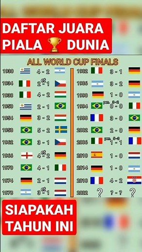 DAFTAR JUARA PIALA DUNIA,#pialadunia2022